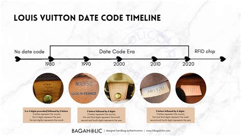 how to check the date code on a louis vuitton|louis vuitton date code chart.